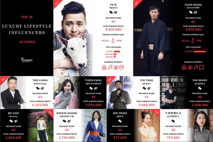 Social Commerce Social Commerce