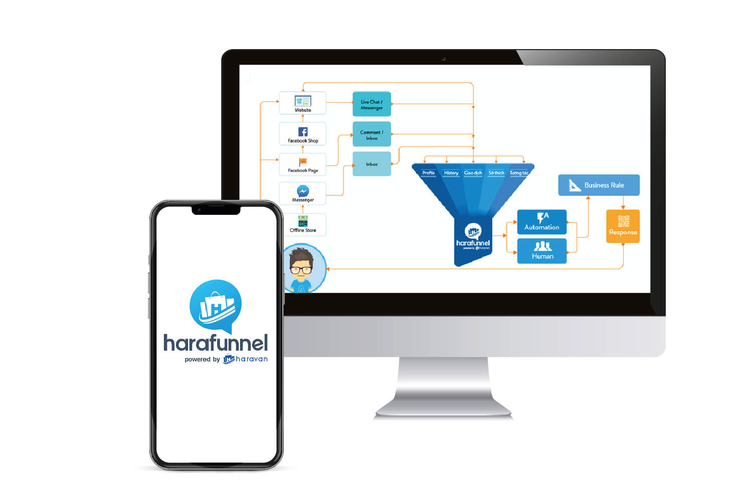 Social Commerce Social Commerce